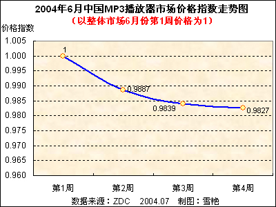 20046йMP3г۸Ʒ 