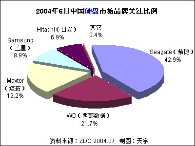 2004ϰйӲгƷϲȷ 