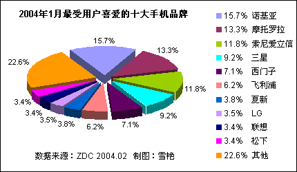 2004ϰйֻгƷϲȷ 