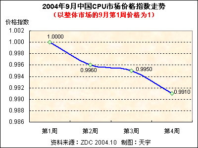 20049йCPUг۸Ʒ 