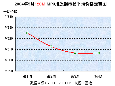 20045йMP3г۸Ʒ 