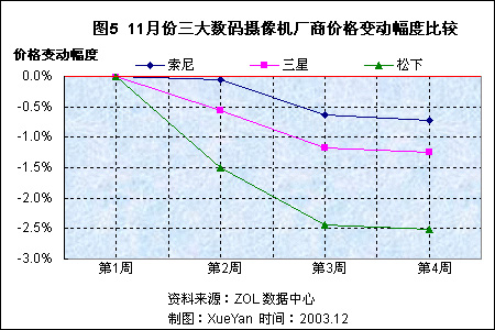 200311ûϲȺͼ۸ 