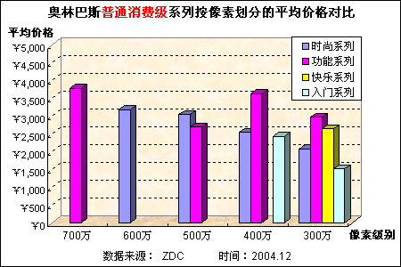 2004ְ˹Ʒ߷ 