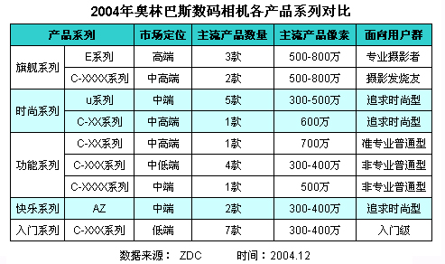 2004ְ˹Ʒ߷ 
