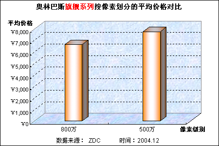 2004ְ˹Ʒ߷ 