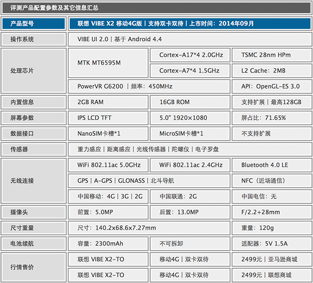 MTK65954G VIBE X2 