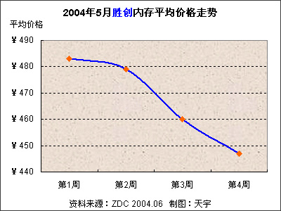 20045йڴг۸Ʒ 