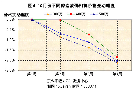 200310ûϲȺͼ۸ 