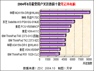 20049ûעǰʮʼǱ 