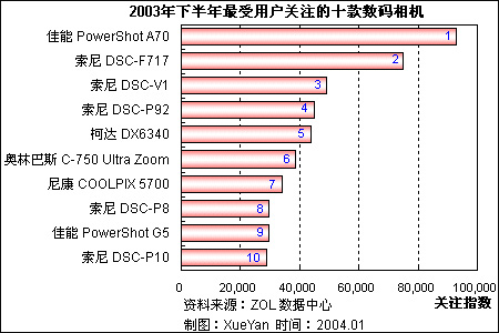 2003°ƷͼƬչ 