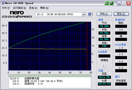 CD-Rûս 52X CD-R¼ 