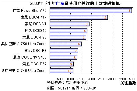 2003°ƷͼƬչ 