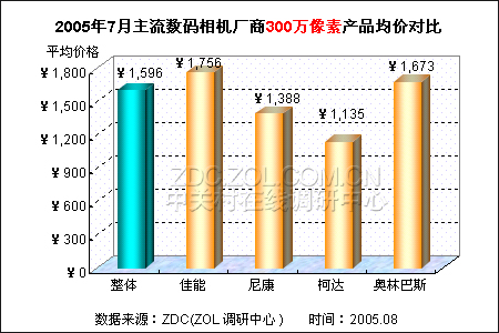 20% پ۷籩 