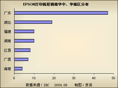 EPSONӡйб 