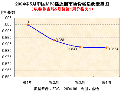 20045йMP3г۸Ʒ 