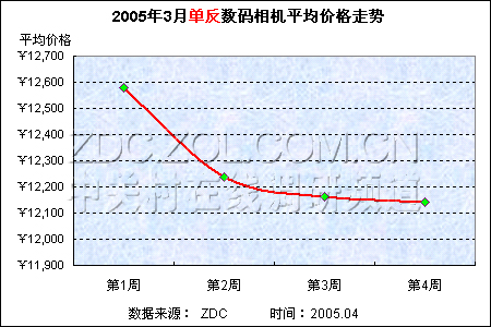 ۲Ʒ25% DCг 