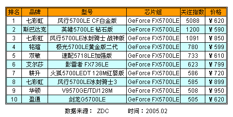 AGP-8XԿ PCI-Eռ 