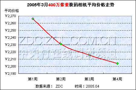 ۲Ʒ25% DCг 