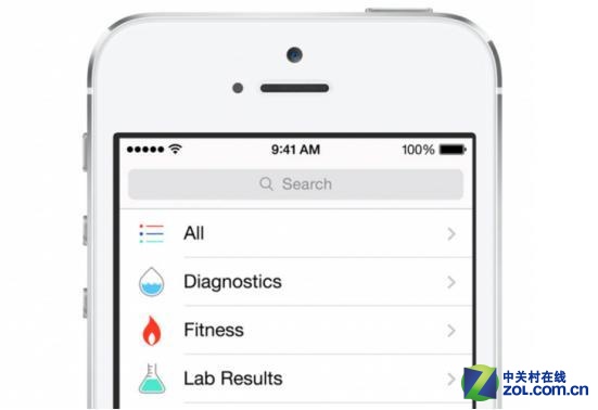ƻܽHealthKit޷ŮԽ 