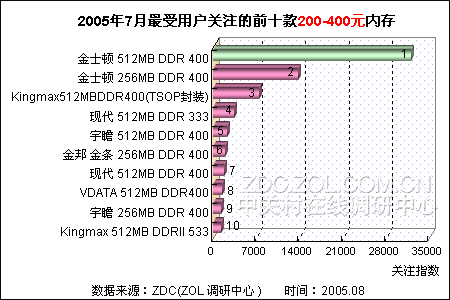 7ûעǰʮ200-400Ԫڴ 