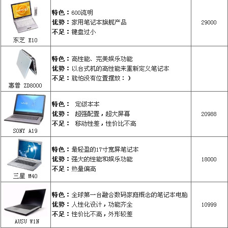 买笔记本注重哪些