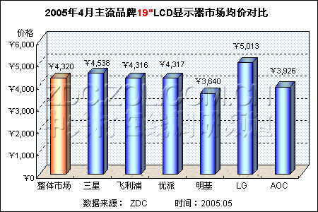 뷢 LCD۸һ·ߵ 