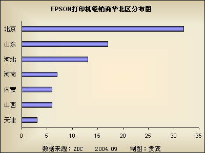 EPSONӡйб 