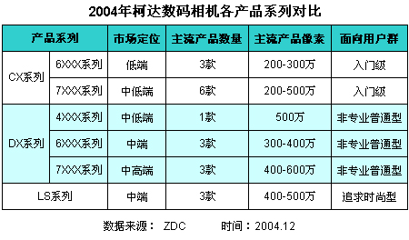 2004´Ʒ߷ 