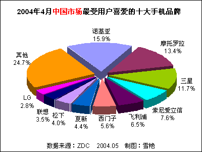 2004ϰйֻгƷϲȷ 