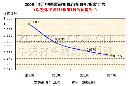 ۲Ʒ25% DCг 