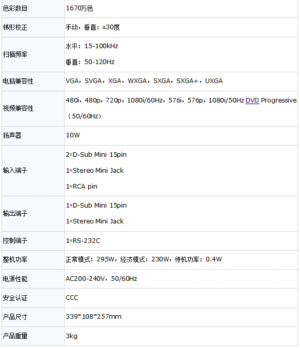 NEC ME310XCʺѵͶӰ 