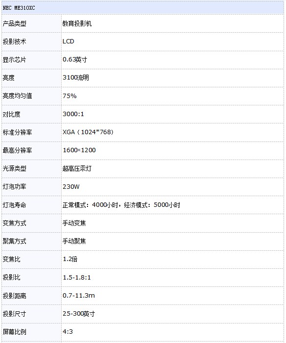 NEC ME310XCʺѵͶӰ 