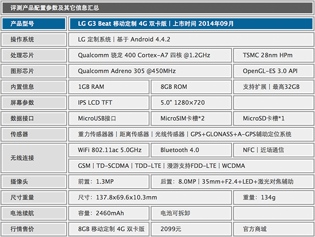 ϵ֮ LG G3 Beat ƶ4G 