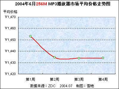 20046йMP3г۸Ʒ 