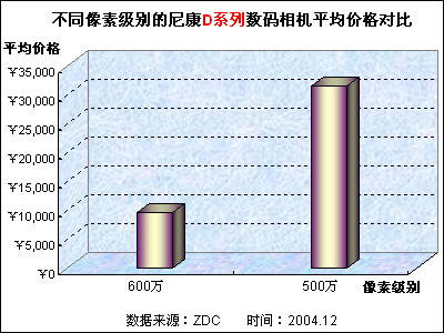 2004῵Ʒ߷ 