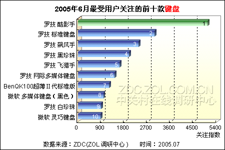 20056ûעǰʮ 