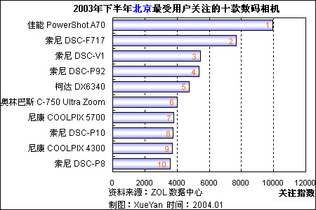 2003°ƷͼƬչ 