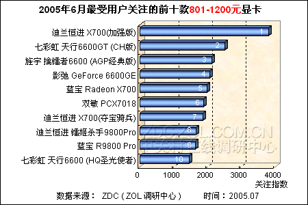 20056ûעǰʮ801-1200ԪԿ 
