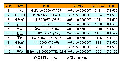 AGP-8XԿ PCI-Eռ 
