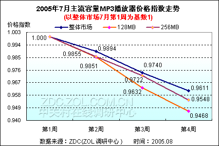 ۷籩ϯг 300MP3۸» 