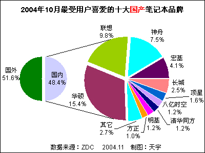 200410ûϲʮʼǱƷ 