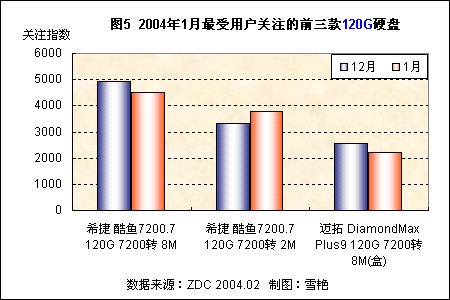 20041120GӲ̲ƷûϲȺͼ۸ 