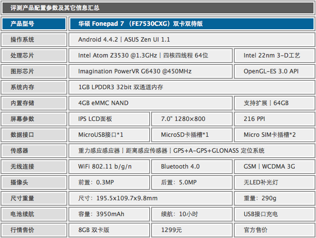 ATOM Z3560 ˶° Fonepad 7 