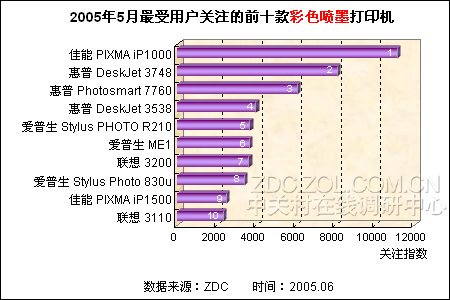 硒鼓排行榜_2016年中国硒鼓十大品牌排行榜出炉