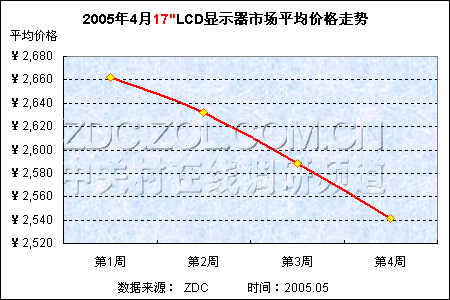 뷢 LCD۸һ·ߵ 