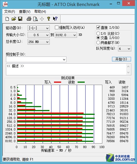 רҵѡ MicroSD PRO洢 