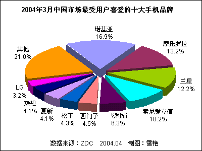 2004ϰйֻгƷϲȷ 