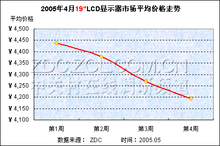 뷢 LCD۸һ·ߵ 