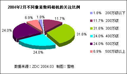 20042йгûϲȷ 