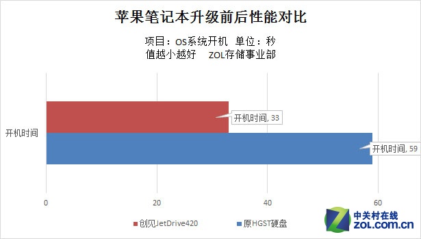 ƻ 960G JetDrive420 